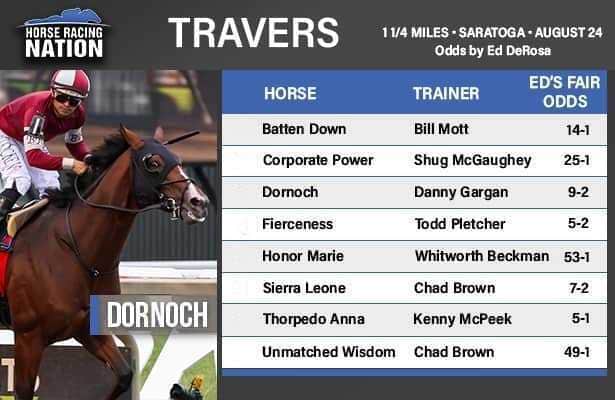 travers saratoga 2024 tickets (How much do they cost) Learn how to get tickets to the race and the best way to buy them.