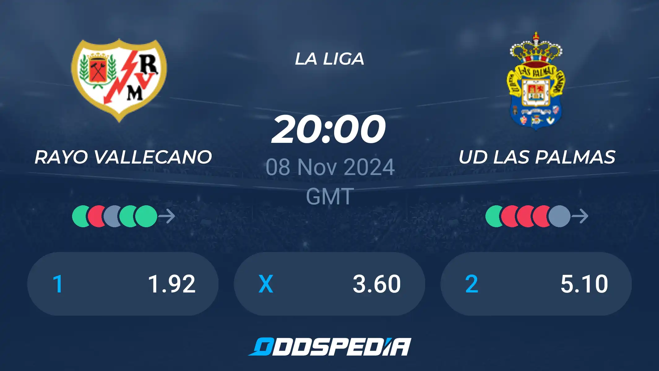 Rayo Vallecano vs Las Palmas: Head-to-Head, Odds, and Our Pick!
