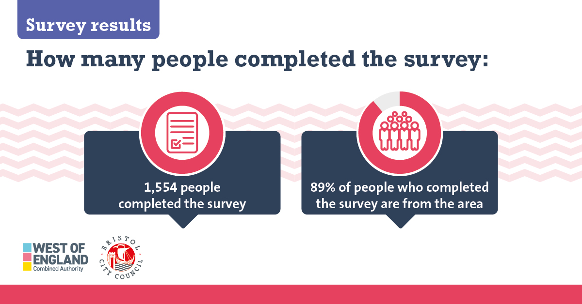 Need Bristol Results Today? Discover Where to Find Them!