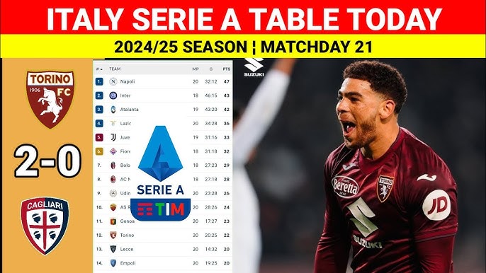 Torino Standings Right Now (Latest Serie A Updates)