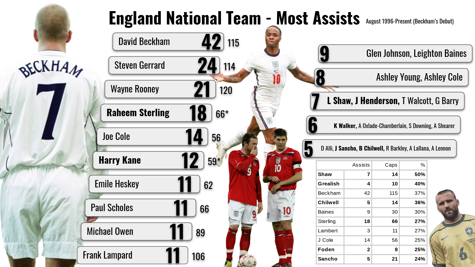 Get to Know the England Squad: Player Stats & Stories