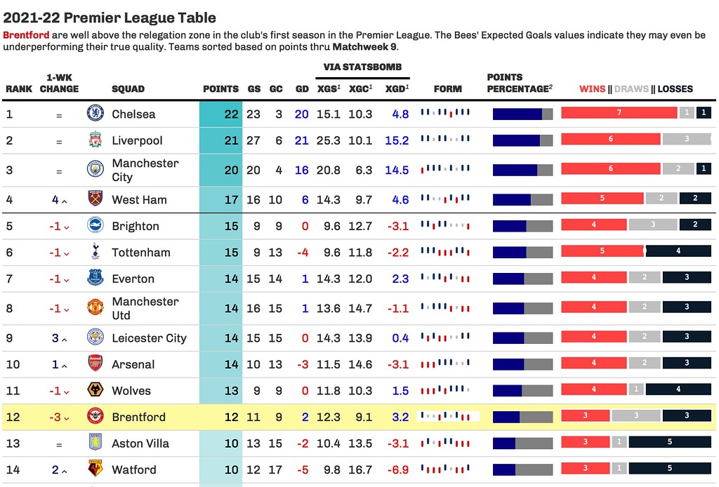 2021 Premier League Standings: A Complete Season Recap.
