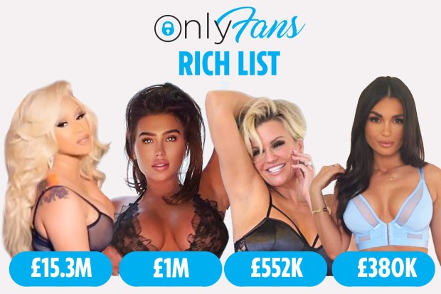 OnlyFans Top Female Earners List: Find Out Whos Raking in the Cash