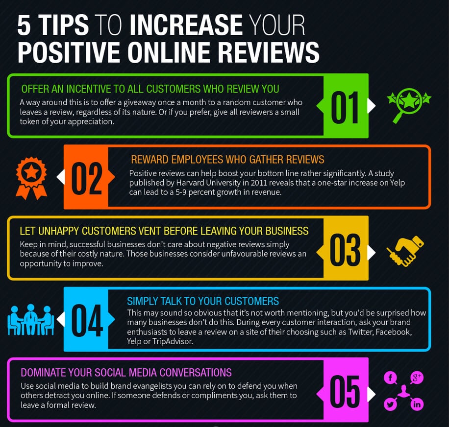 Need to View Ratings? Simple Tips for Finding Reviews.