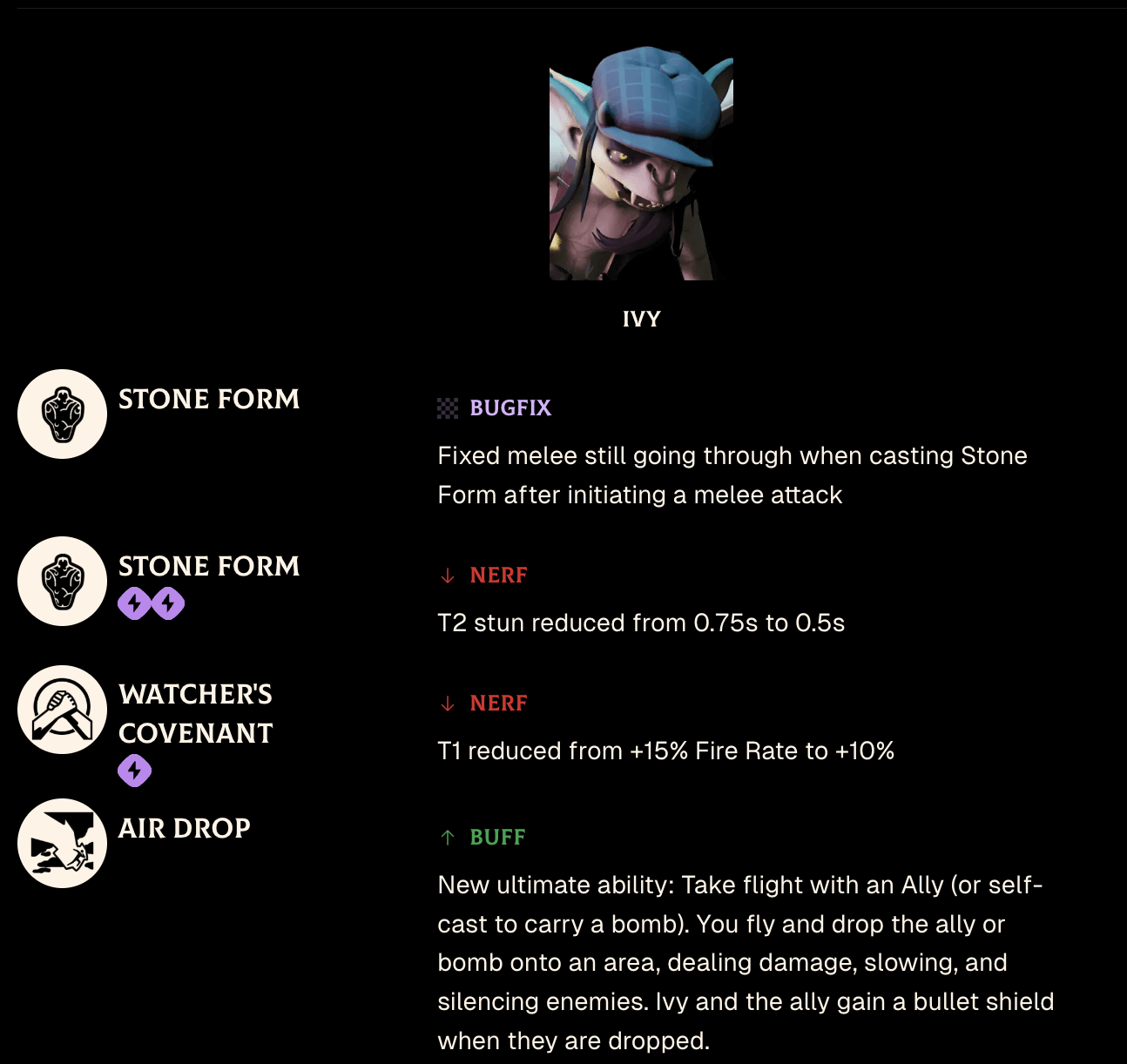 Deadlock Patch Notes Explained: Breaking Down the Updates