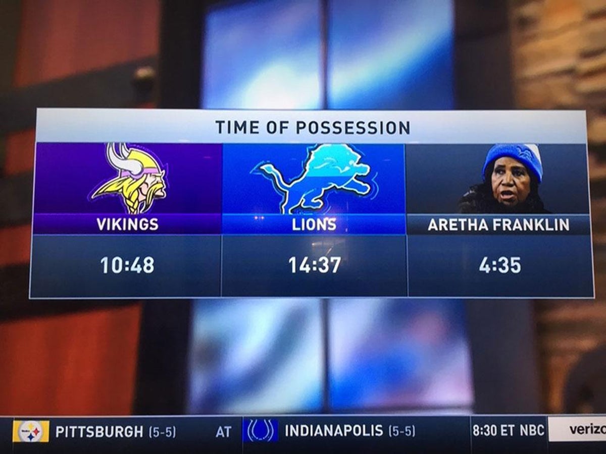 Aretha Franklins Time of Possession: What It Means & Why It Matters to you now!