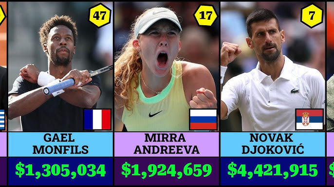 The Biggest Prize Money in Tennis: Discover Which Tournaments Make Players the Richest.