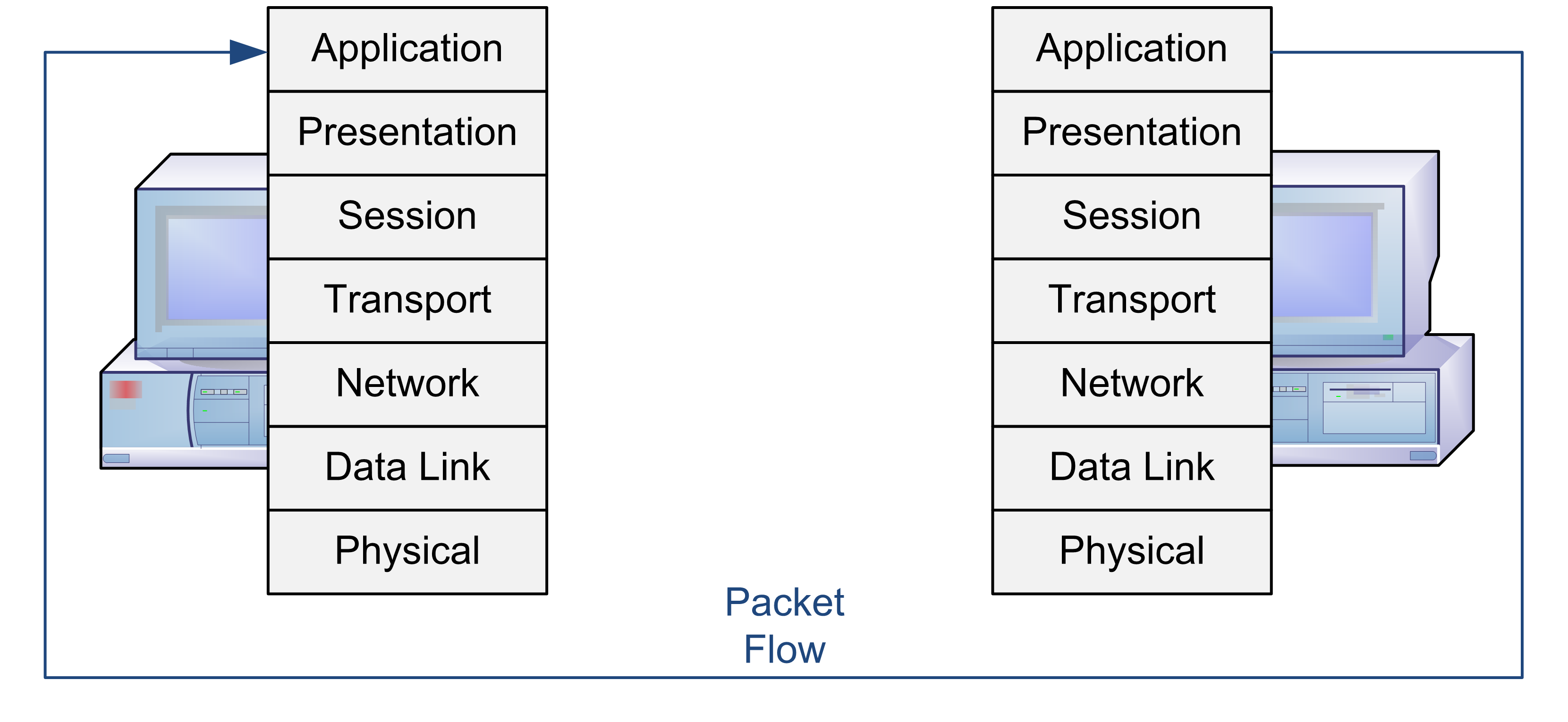nic 38 Basics: What You Need to Know,the key features.