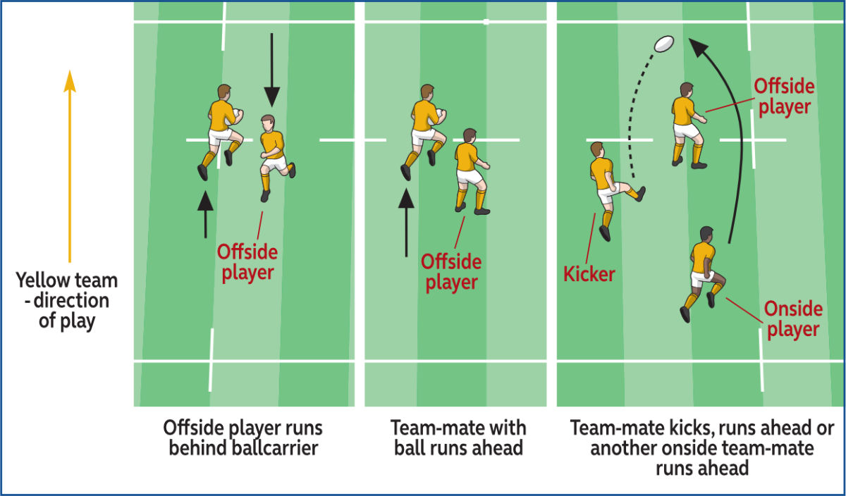 Offsides in Rugby Explained: Easy Guide to Understanding the Rule!