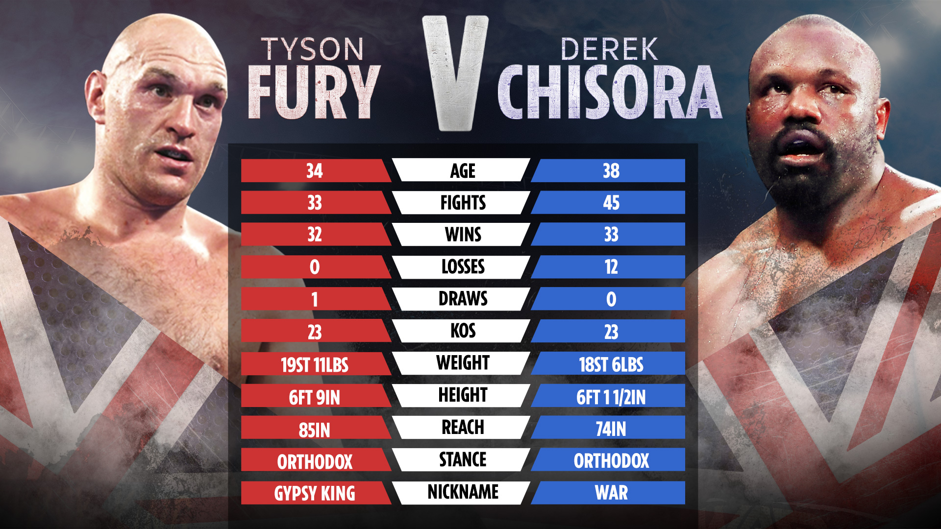 Tyson Furys Next Fight: Find Out the Exact Time and Channel