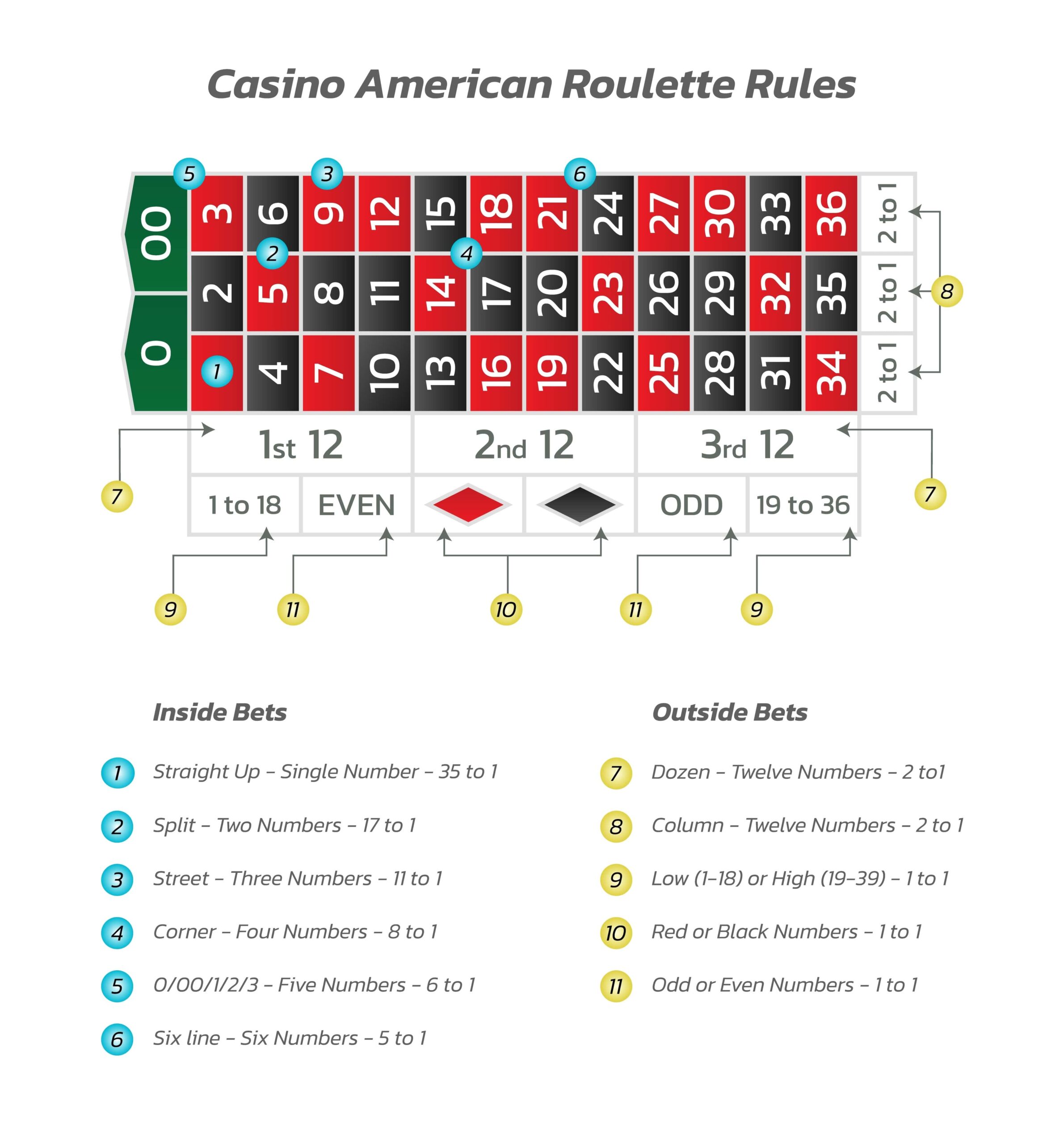 Understanding Roulette Wheel Colours: A Beginners Guide.