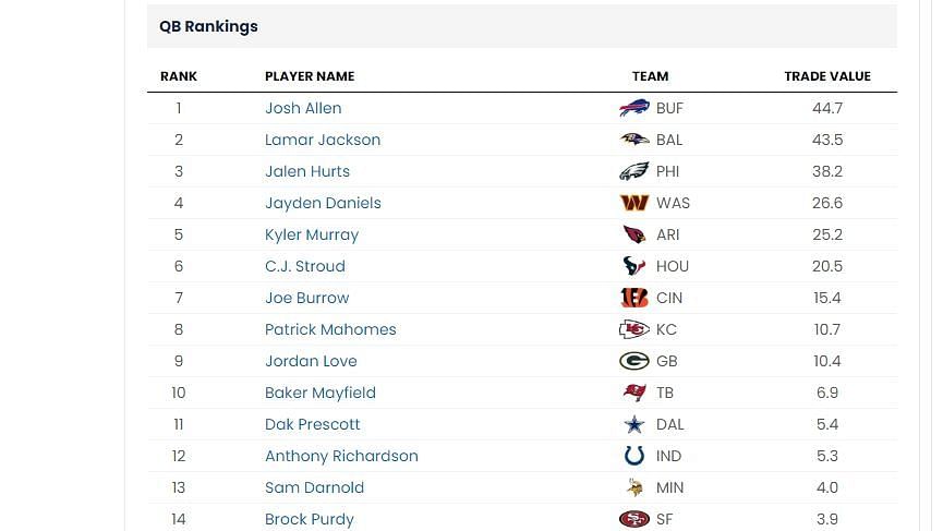 Your Week 6 Trade Value Chart is Here! (Easy-to-Use Guide)