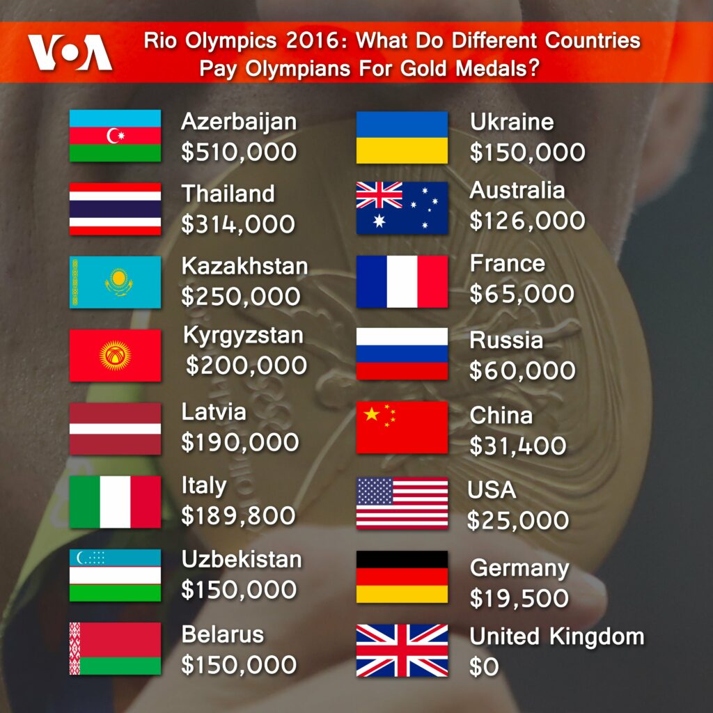 How much does a professional swimmer make: Exploring income for top athletes.