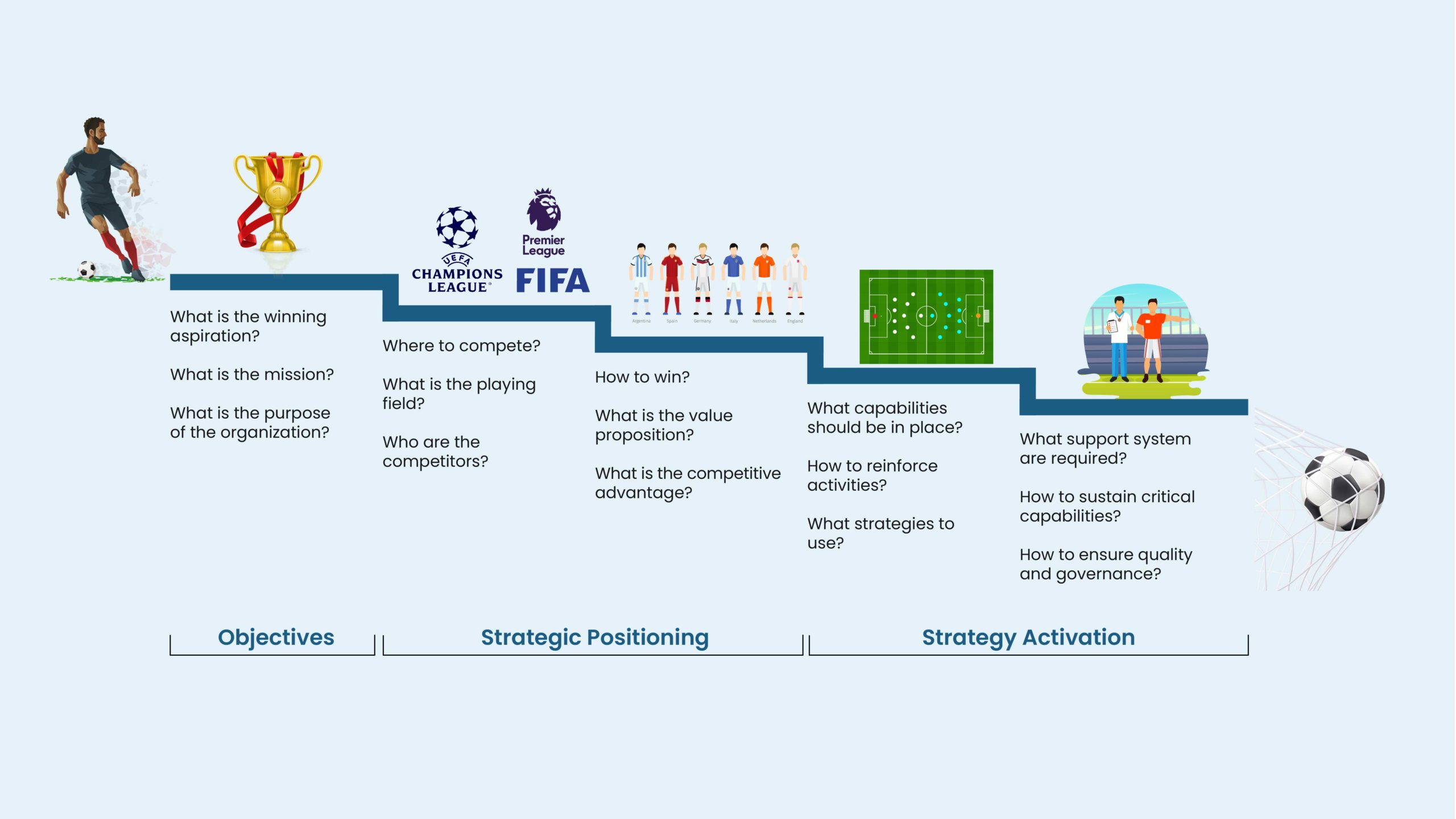 Use the Play to Win Framework: Get Results!