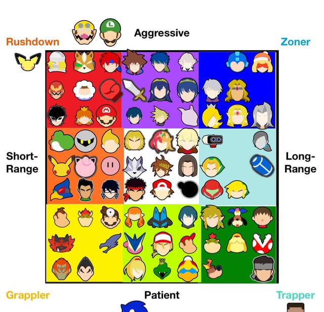 How to Use Smash Icons? Ultimate Guide for Beginners!