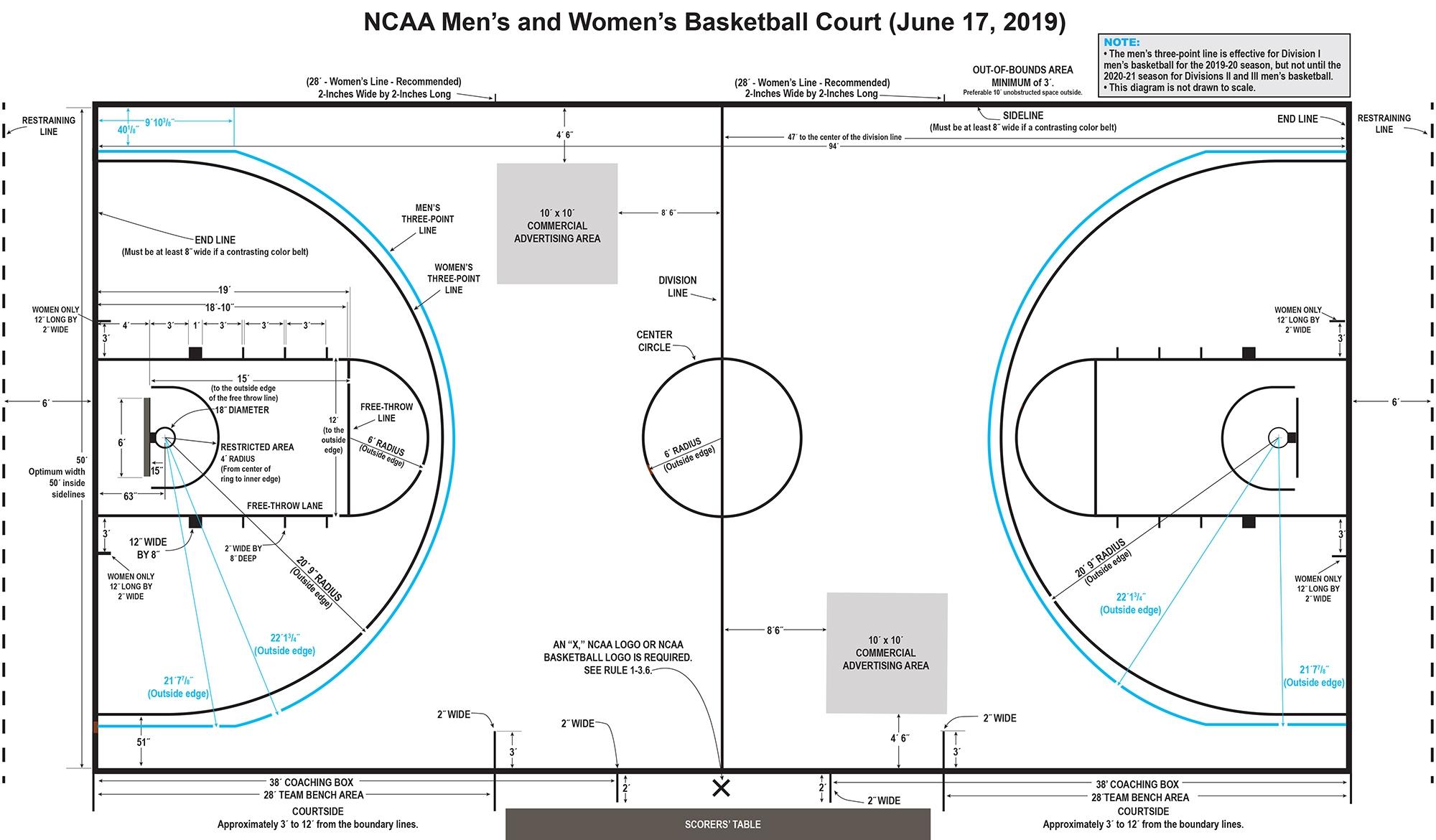 How Long is a Basketball Quarter? (NBA, College & More)