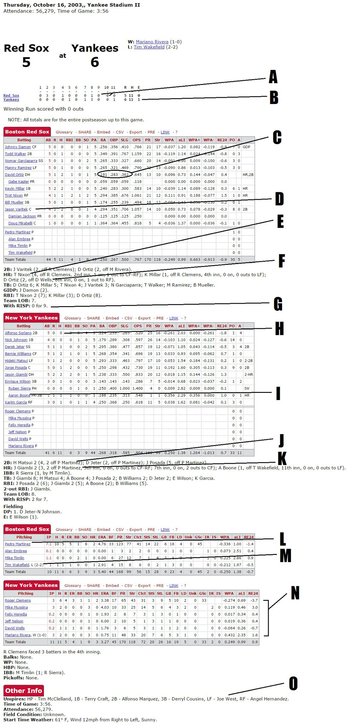 Ultimate Guide to 2003 Yankees Roster: Player Stats and Facts