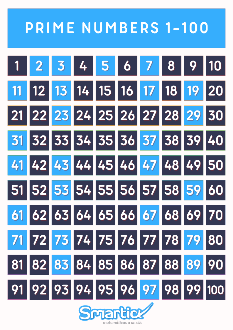 Prime Mates: What Are They? (Simple Guide for Beginners)