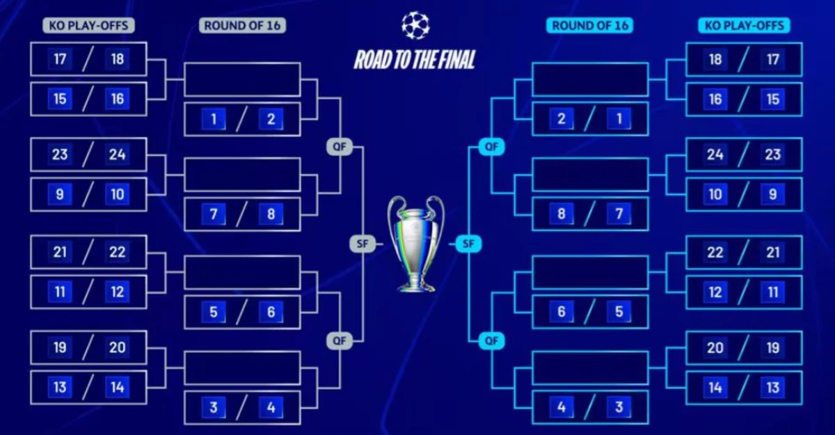 Champions League Draw: Liverpools Potential Rivals Revealed!