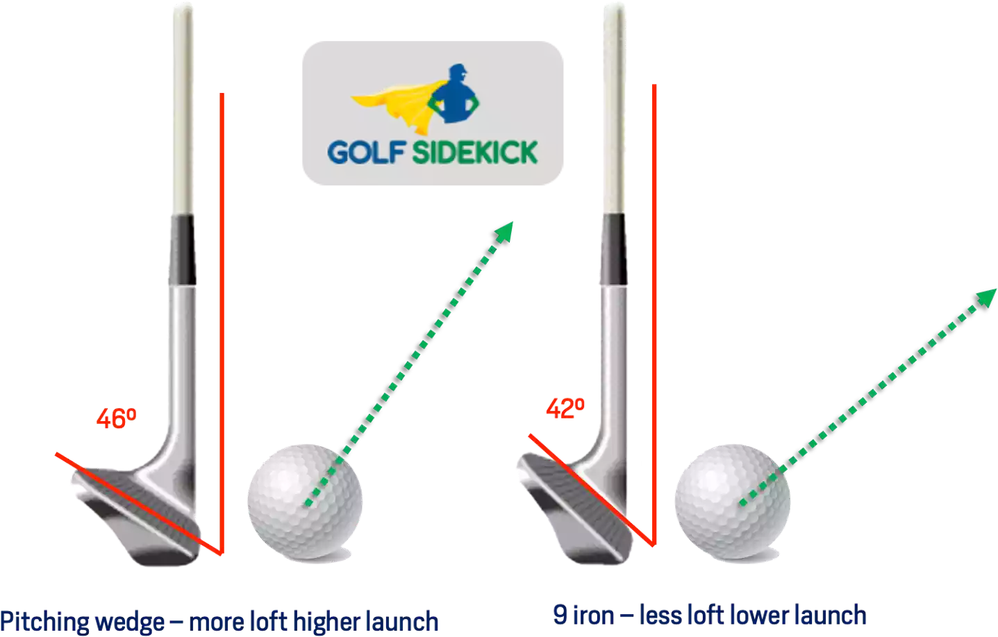 9 Iron Loft Explained: What is the Loft of a 9 Iron Usually?