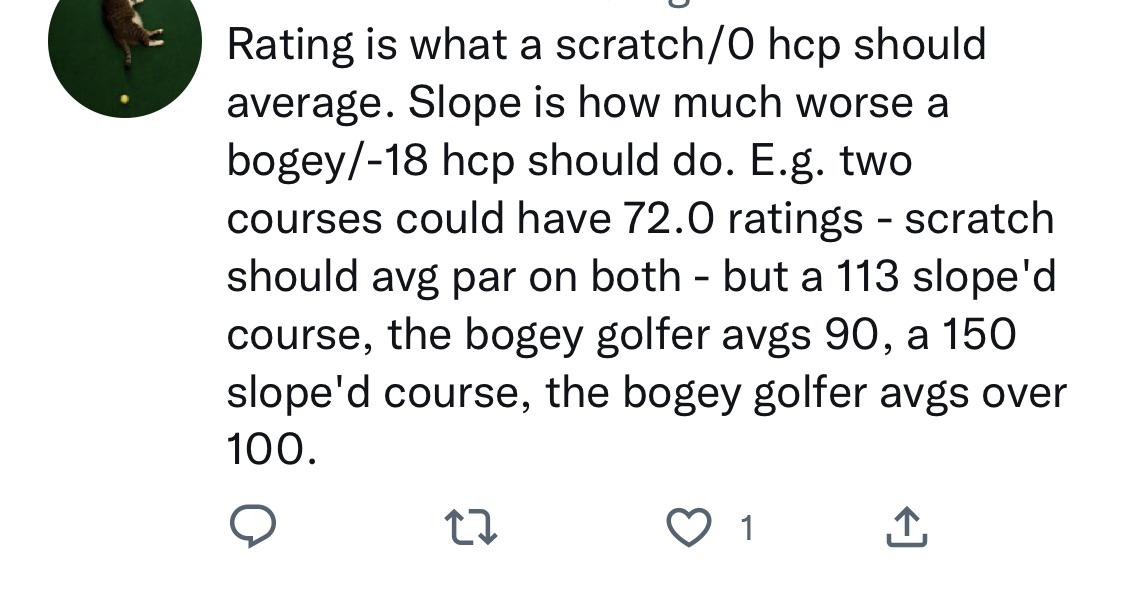 Golf Slope and Rating: How It Works and Why It Matters (Explained for All Golfers)