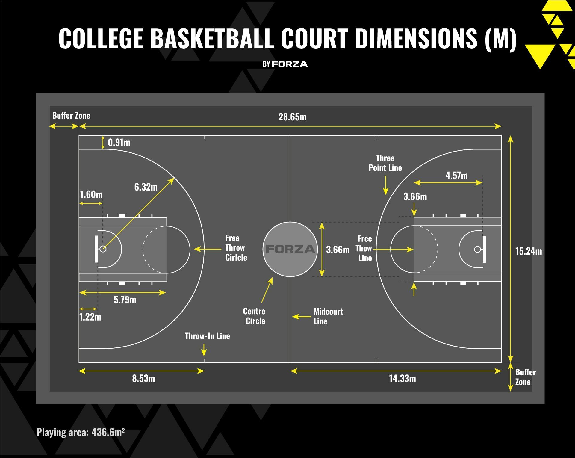 How Long is a Basketball Quarter? (NBA, College & More)