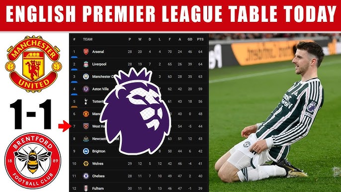 Man United on the Table: Whats Their Spot? (Easy Guide to Premier League Standings)