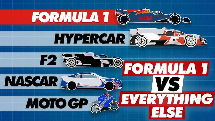 Explore Types of Race Cars (From Formula 1 to Rally and More)