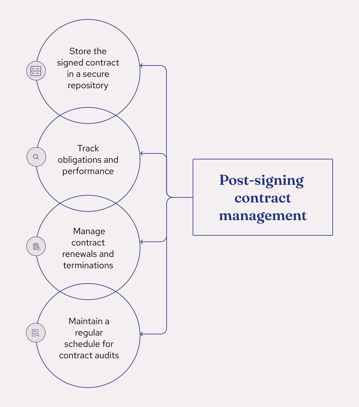 What is firmar & why it matters (Ultimate guide to signing)