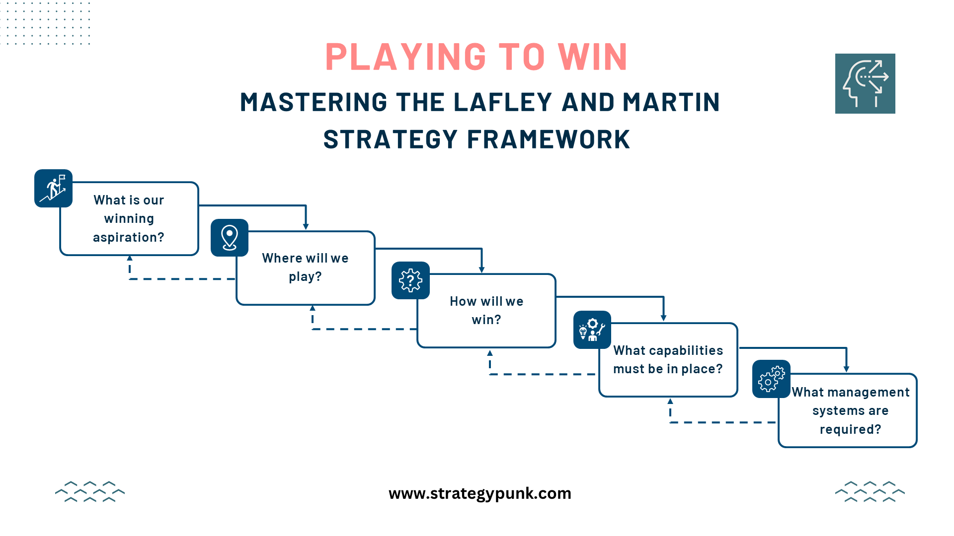 Use the Play to Win Framework: Get Results!
