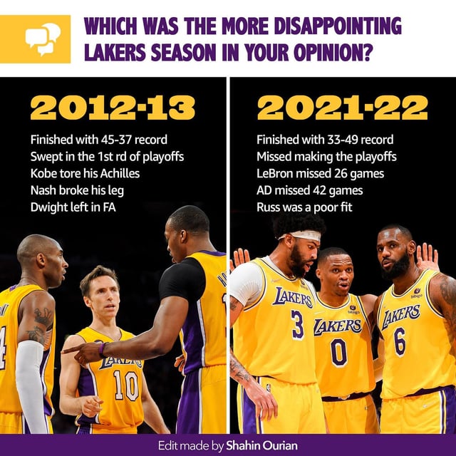 Remember the 2012 2013 Los Angeles Lakers? Full Season Review.