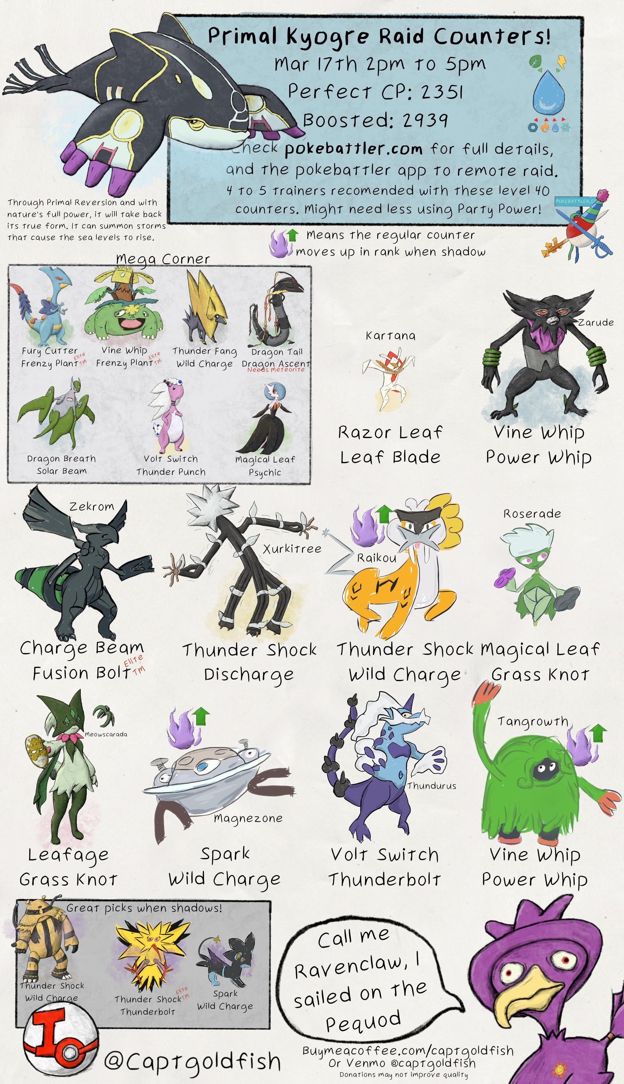 Kyogre Raid Day: How to Get the Strongest Kyogre.