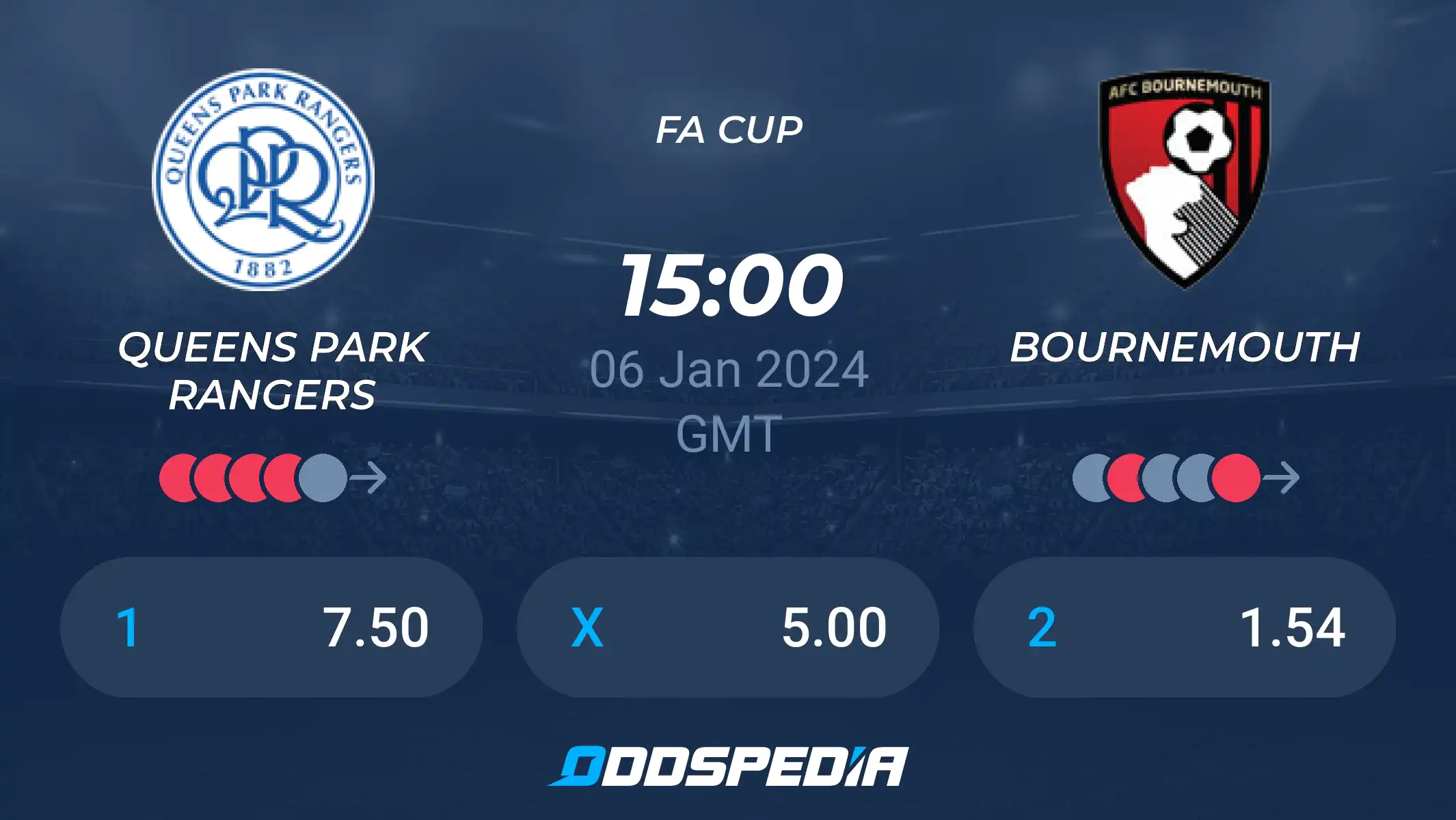 Betting on QPR vs Bournemouth: (Latest Odds and Predictions)