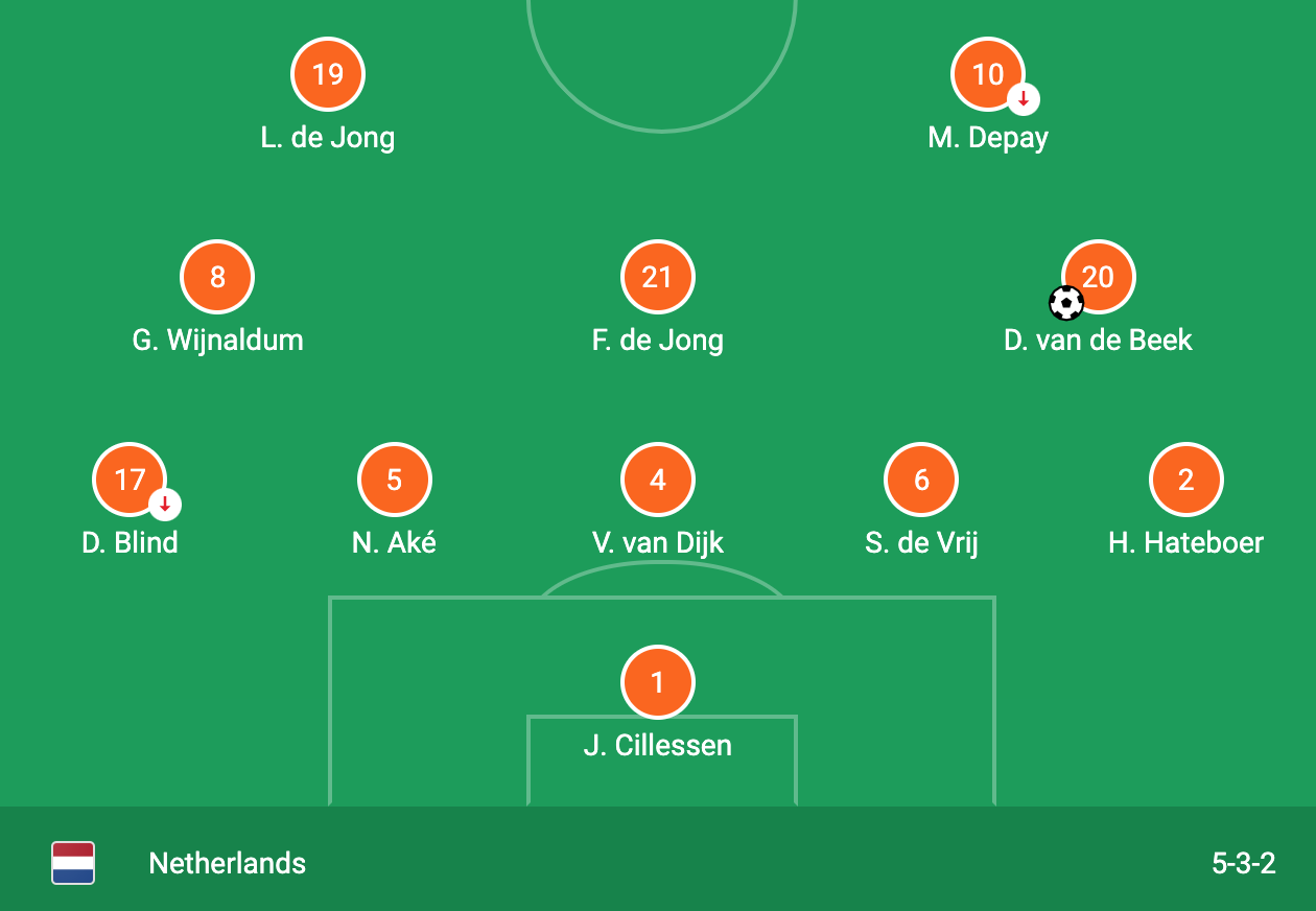 Netherland League 2 Explained: Simple Breakdown for Fans