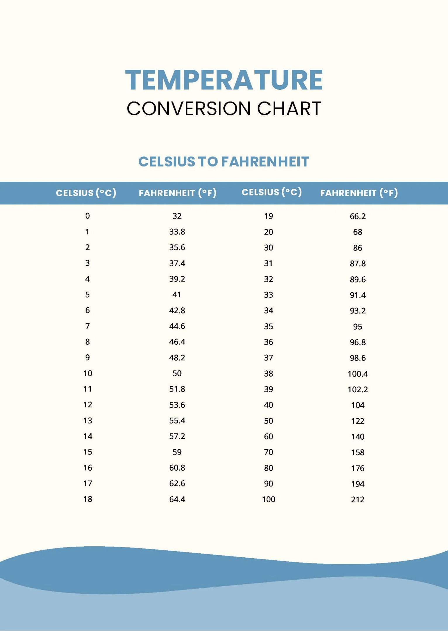 Convert 11c to f Easily (Simple Guide and Calculator for Temperature Conversion)