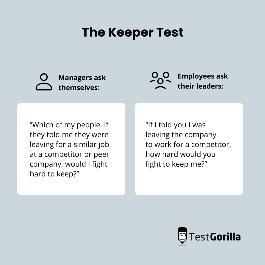 Is the Keeper Standards Test Hard? Find Out Here!
