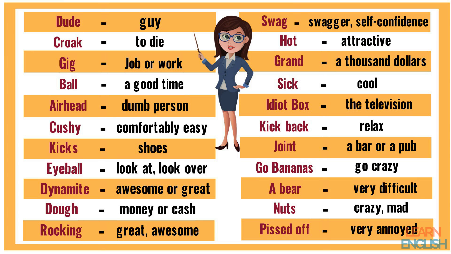 Top Gooner Slang Words: What They Mean & How to Use Them Right
