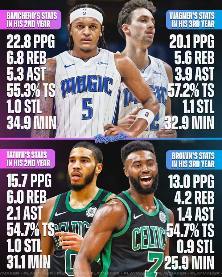 Orlando Magic Boston Celtics: Head-to-Head Stats, and Predictions.