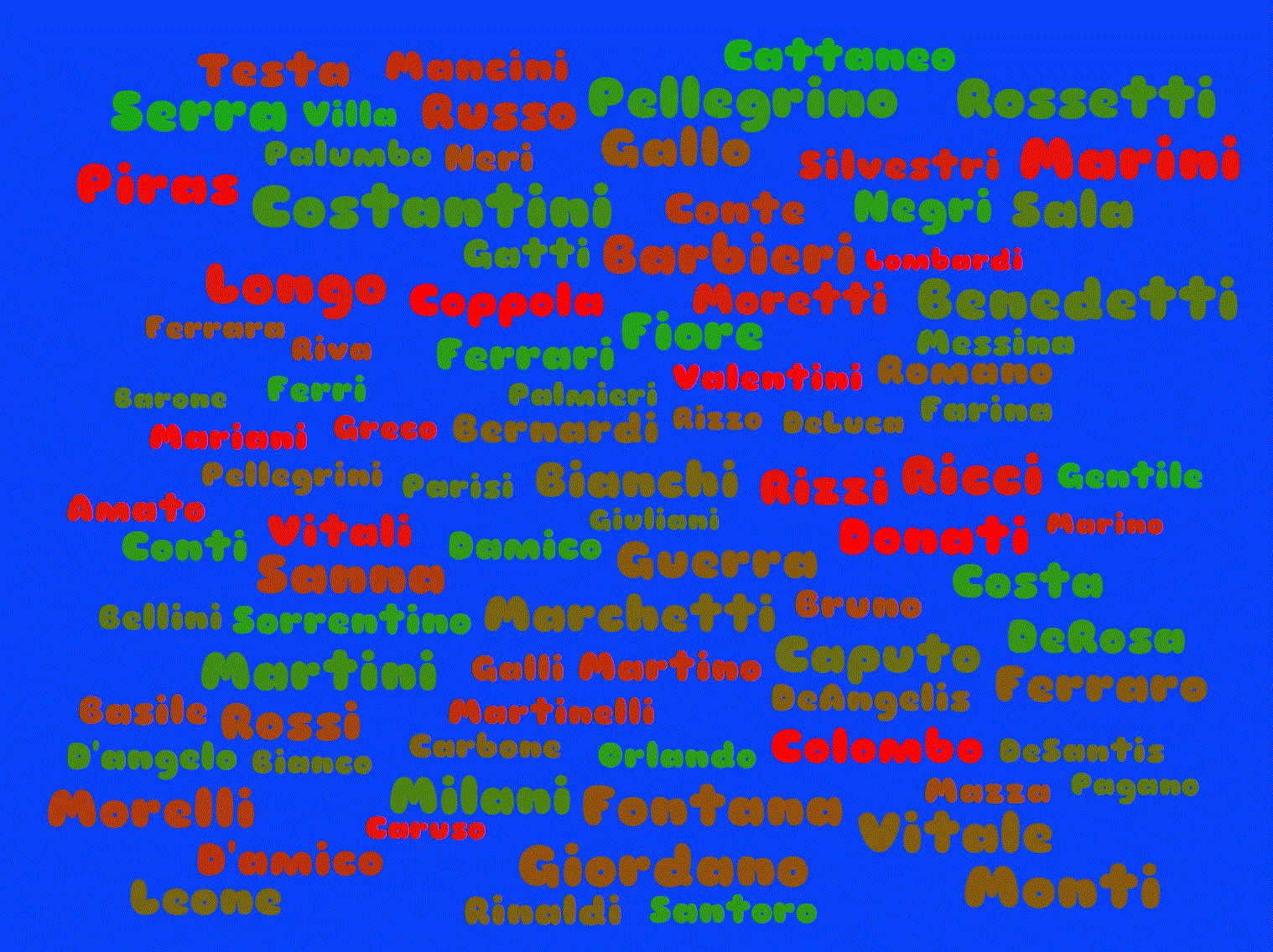 Italian Surnames Starting with D: Explore Family History & Heritage.