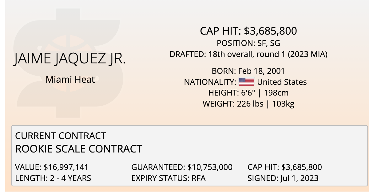 Jaime Jaquez Jr Salary: How Much Does the Rookie Make? (NBA Contract Details)