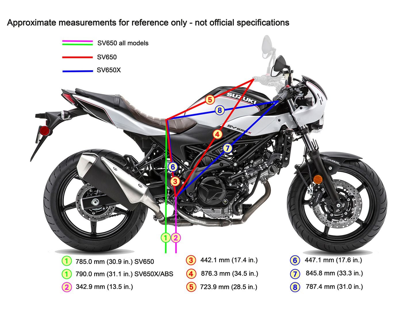 Suzuki sv650x Top Speed, Specs & Features (Simple Guide)