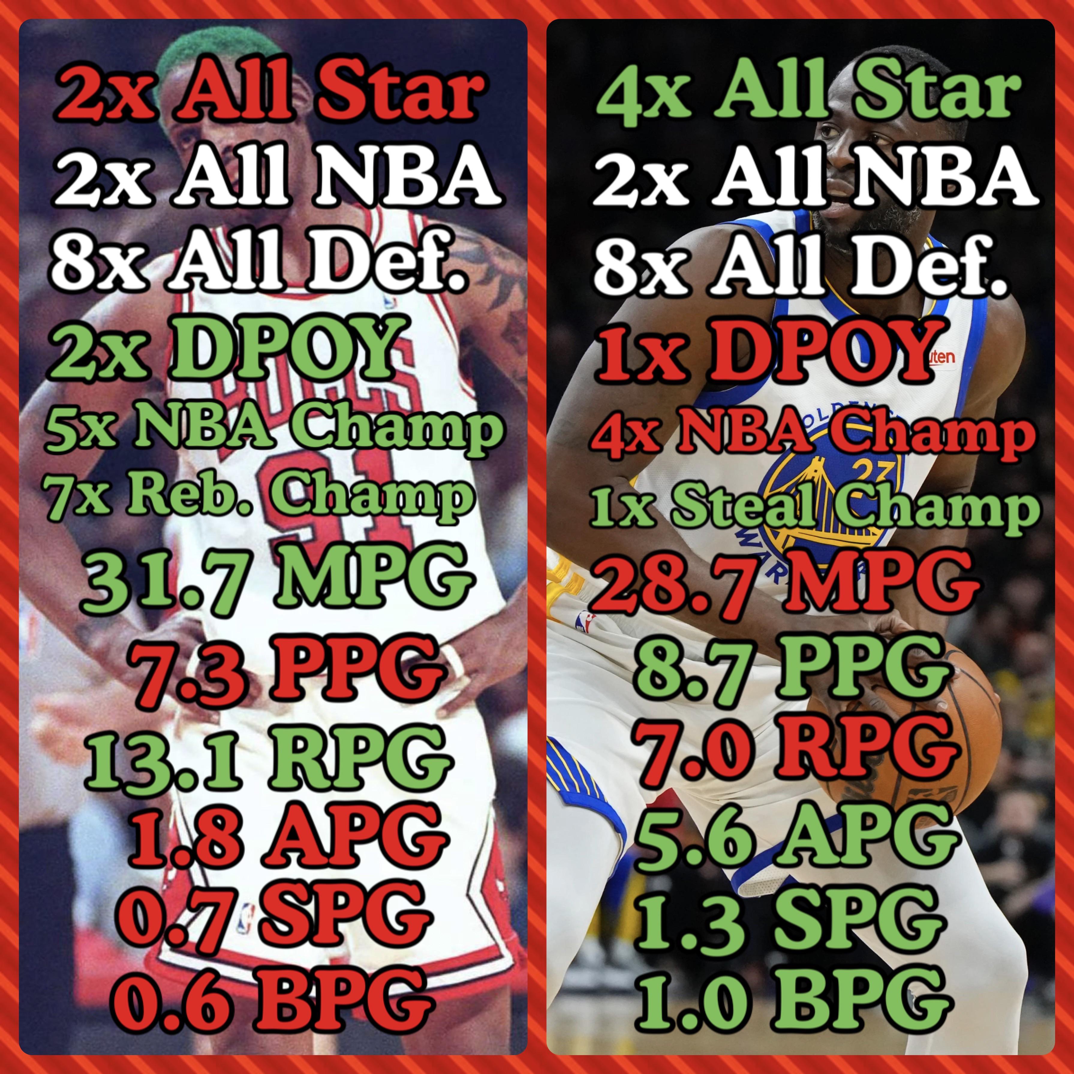 Duncan Robinson vs Jaylen Brown: Head-to-Head Matchup & Player Comparison Stats!