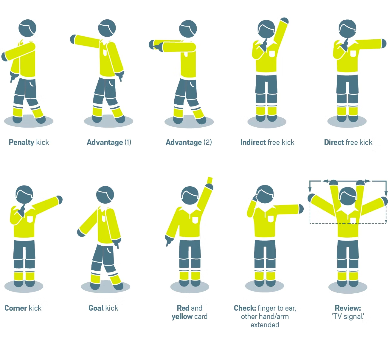 Fouling in Football: What Referees Look For (Key Signals & Calls)
