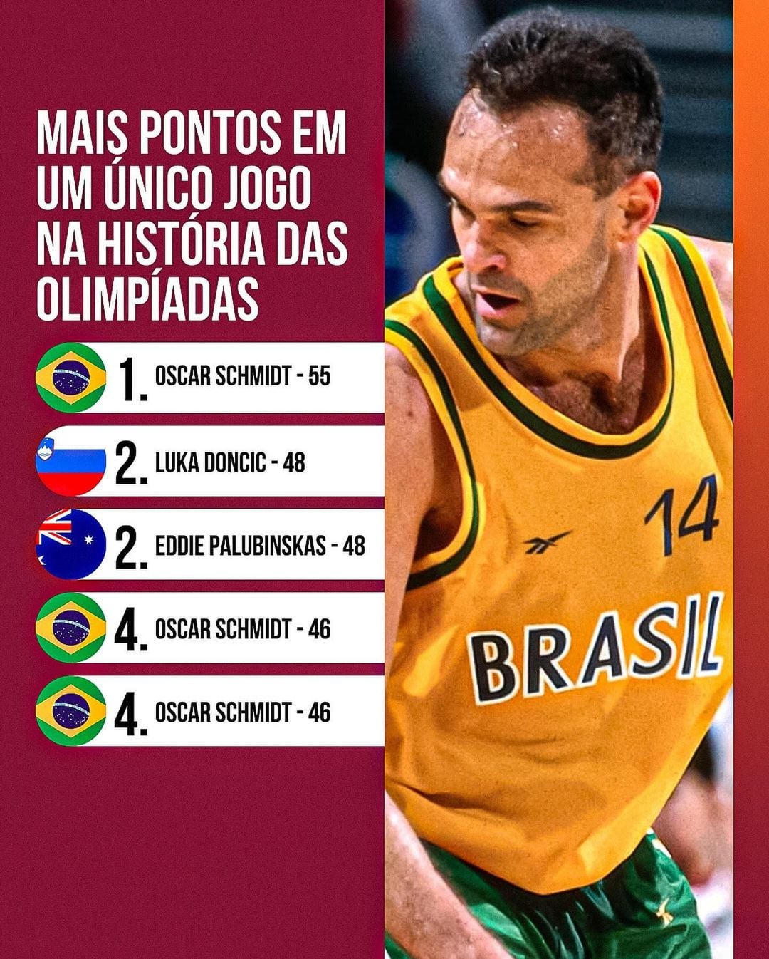 Olympic Basketball Stats: Check Out All-Time Scoring & More!
