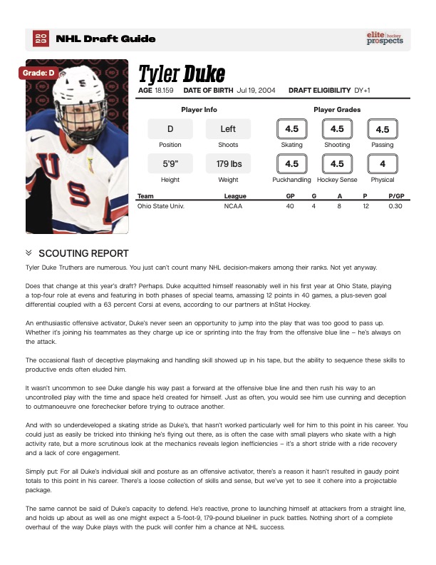 Discover tyler duke: Check Out cool Facts Now!