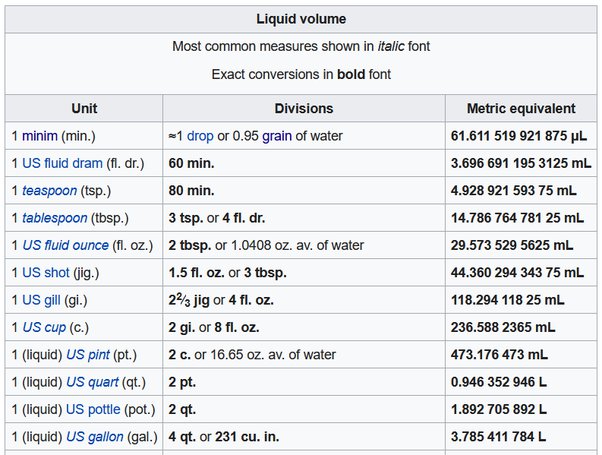 Simple Math: How Many Cups Does a 1.75 Liter Hold?