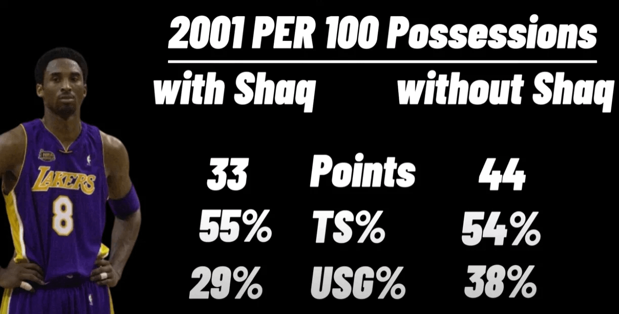Duncan Robinson vs Jaylen Brown: Head-to-Head Matchup & Player Comparison Stats!