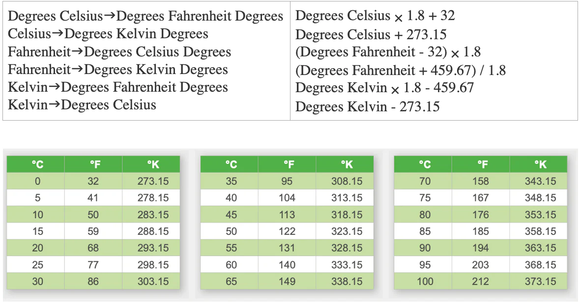 Convert 11c to f Easily (Simple Guide and Calculator for Temperature Conversion)