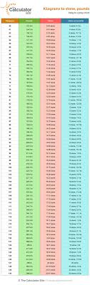 95kg in Stone: Quick Conversion & Simple Weight Guide!
