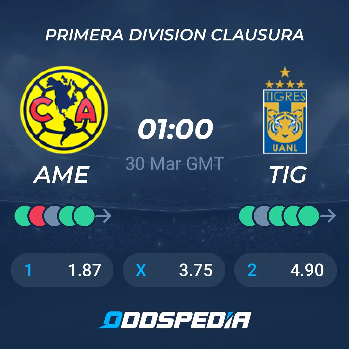 América vs UANL: Who Will Win? See Latest Odds and Analysis.